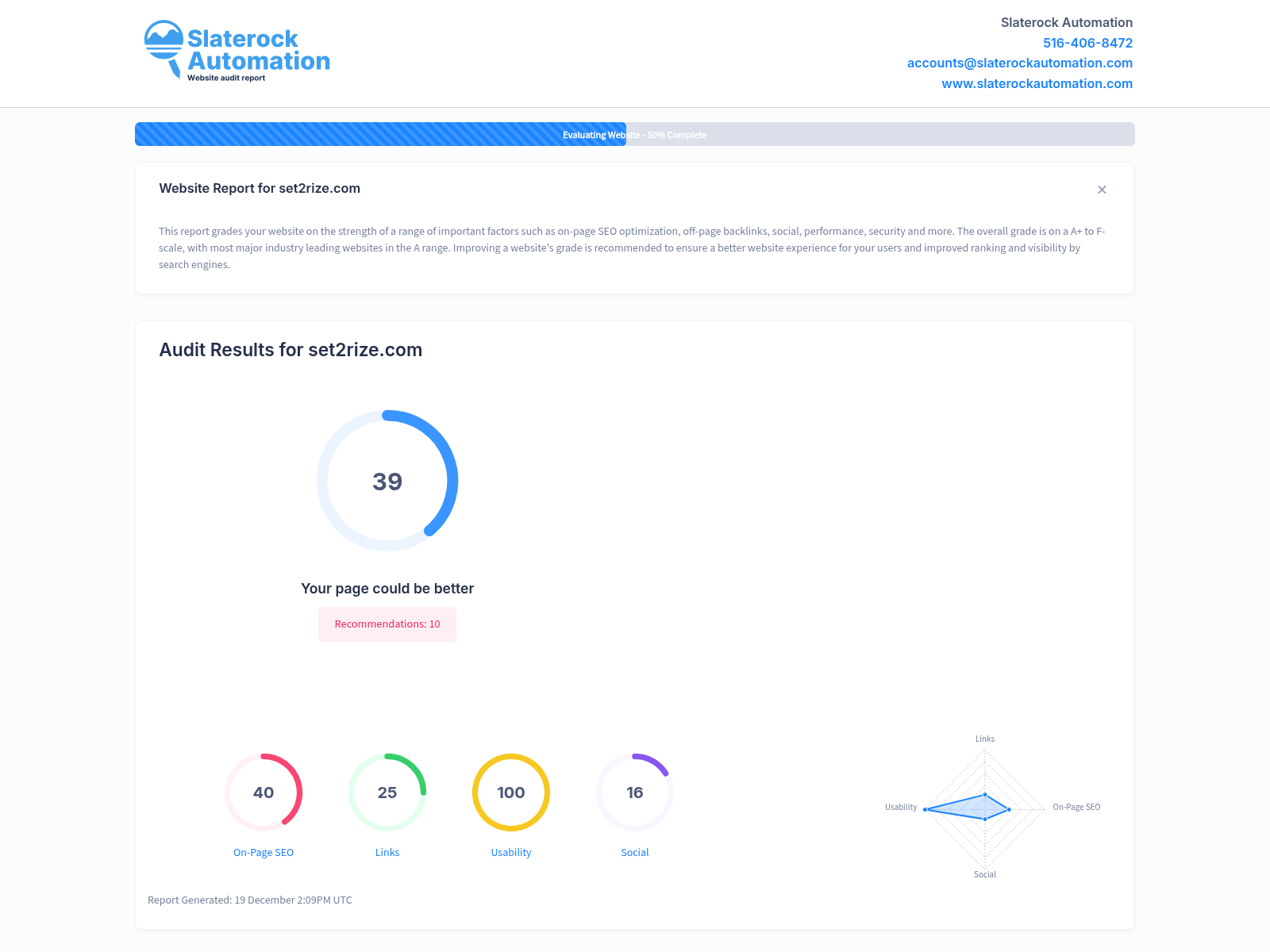 Screenshot of a website audit for Set2Rize showcasing its secure e-commerce features and customer service ratings.