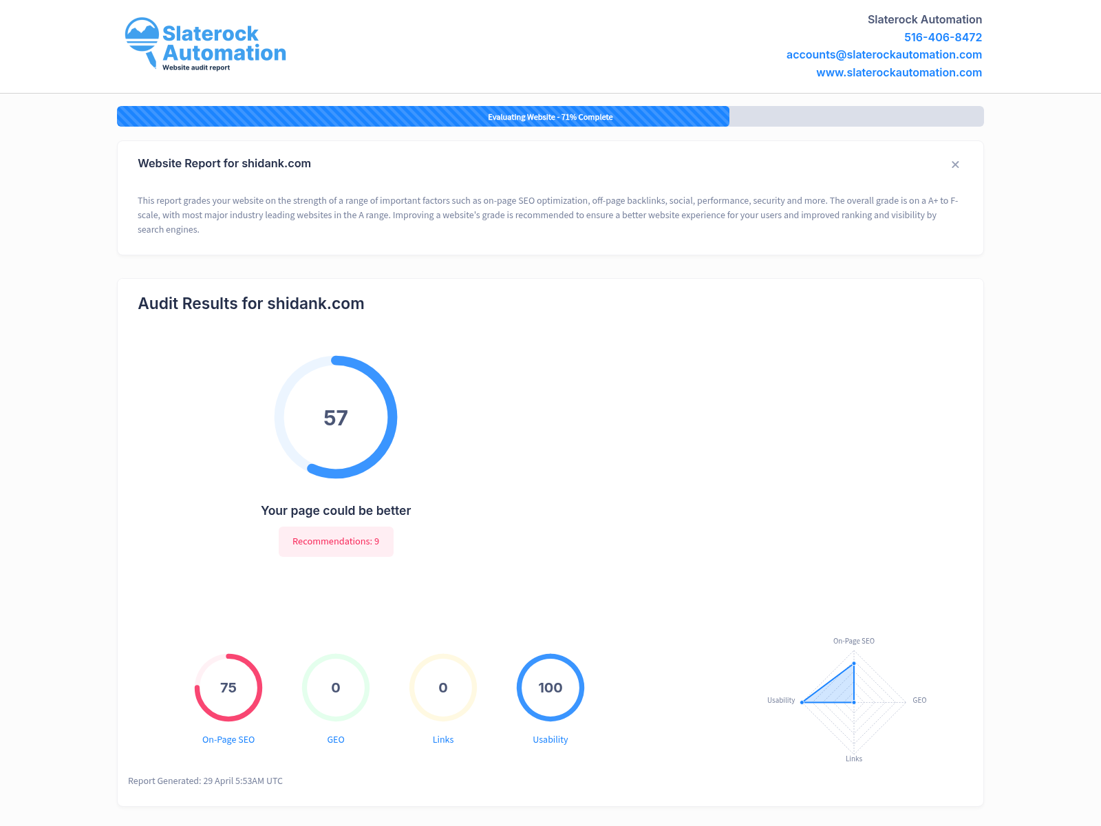 Screenshot of Shidank's website audit showcasing innovative herb accessories and customer reviews.