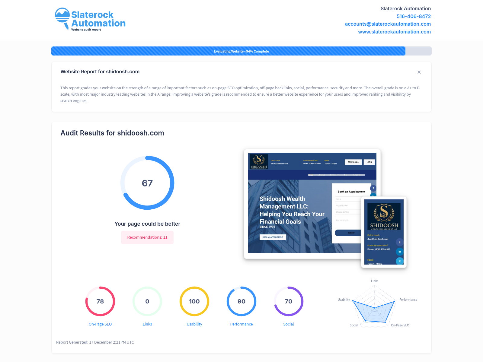 Screenshot of Shidoosh Wealth Management LLC website audit showcasing key optimization metrics.