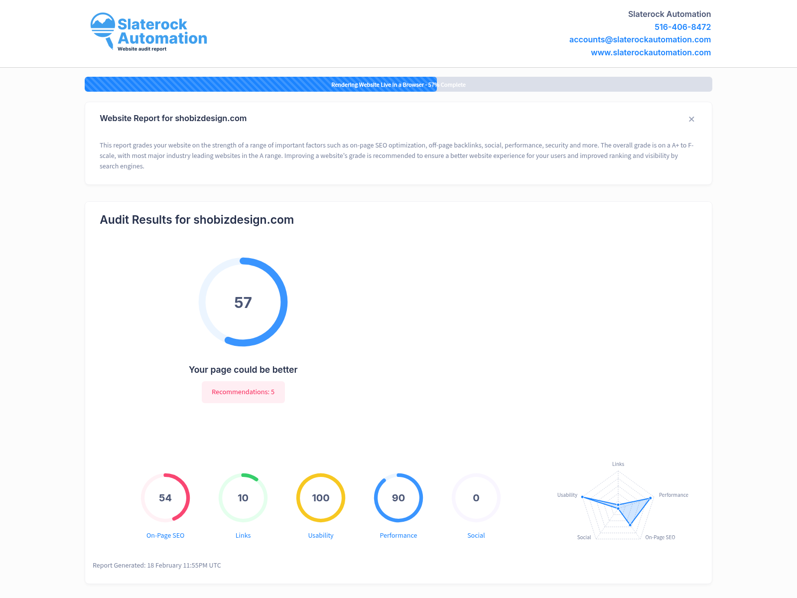 Screenshot of a website audit for Shobiz Design, showcasing its design elements, performance metrics, and SEO optimization.