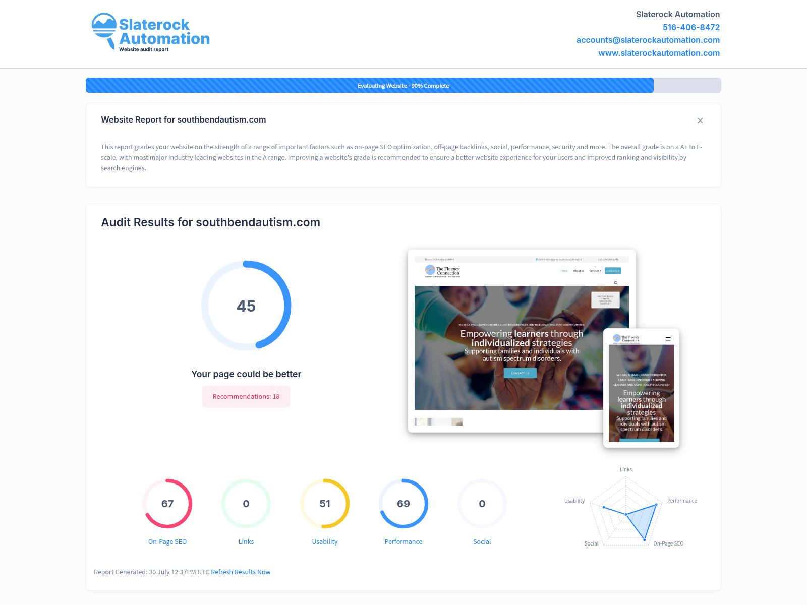 Website audit screenshot showcasing South Bend Autism's dedication to personalized services for autism spectrum disorders.