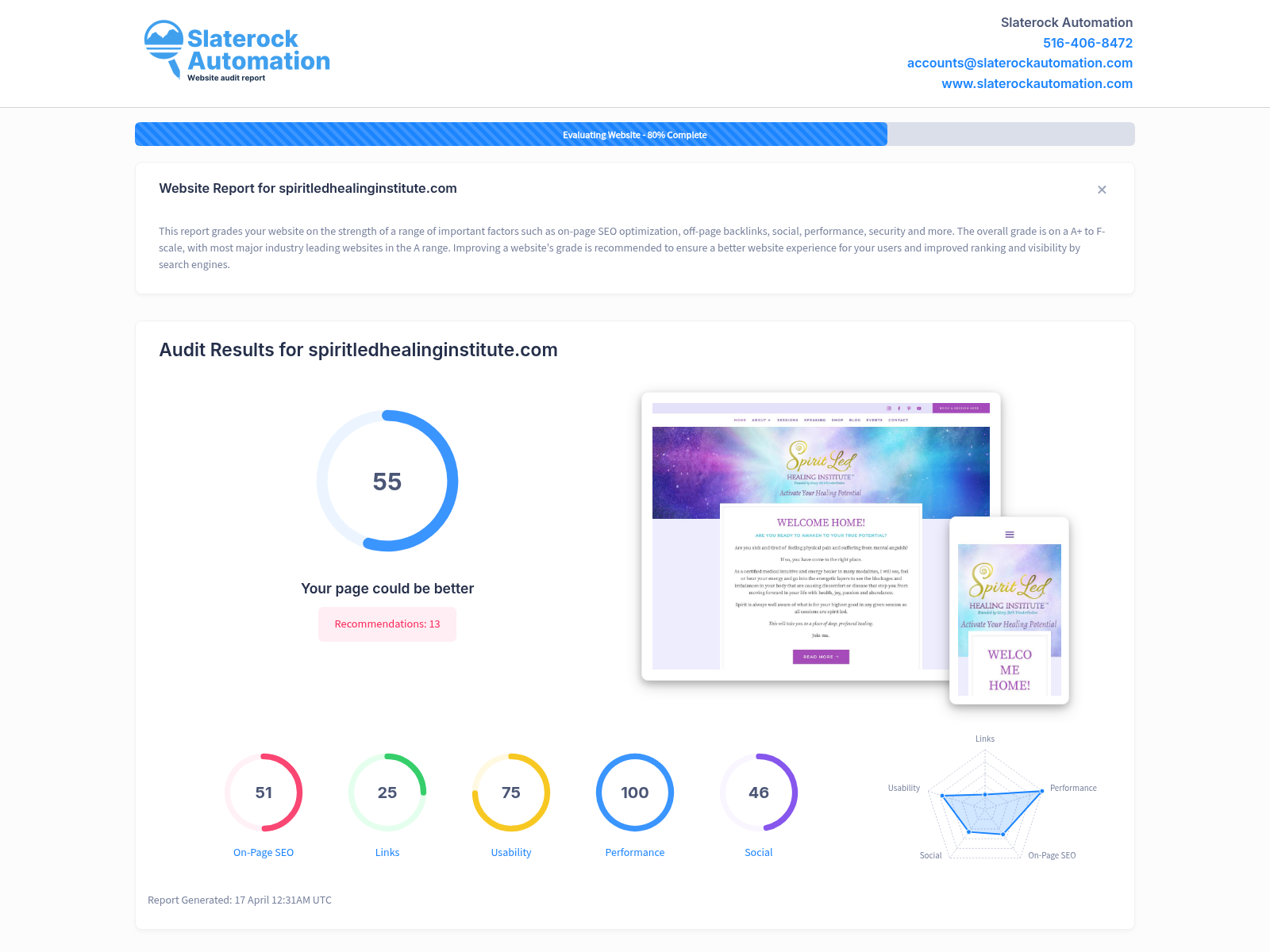 Screenshot showcasing the website audit of Spirit Led Healing Institute highlighting key performance metrics.