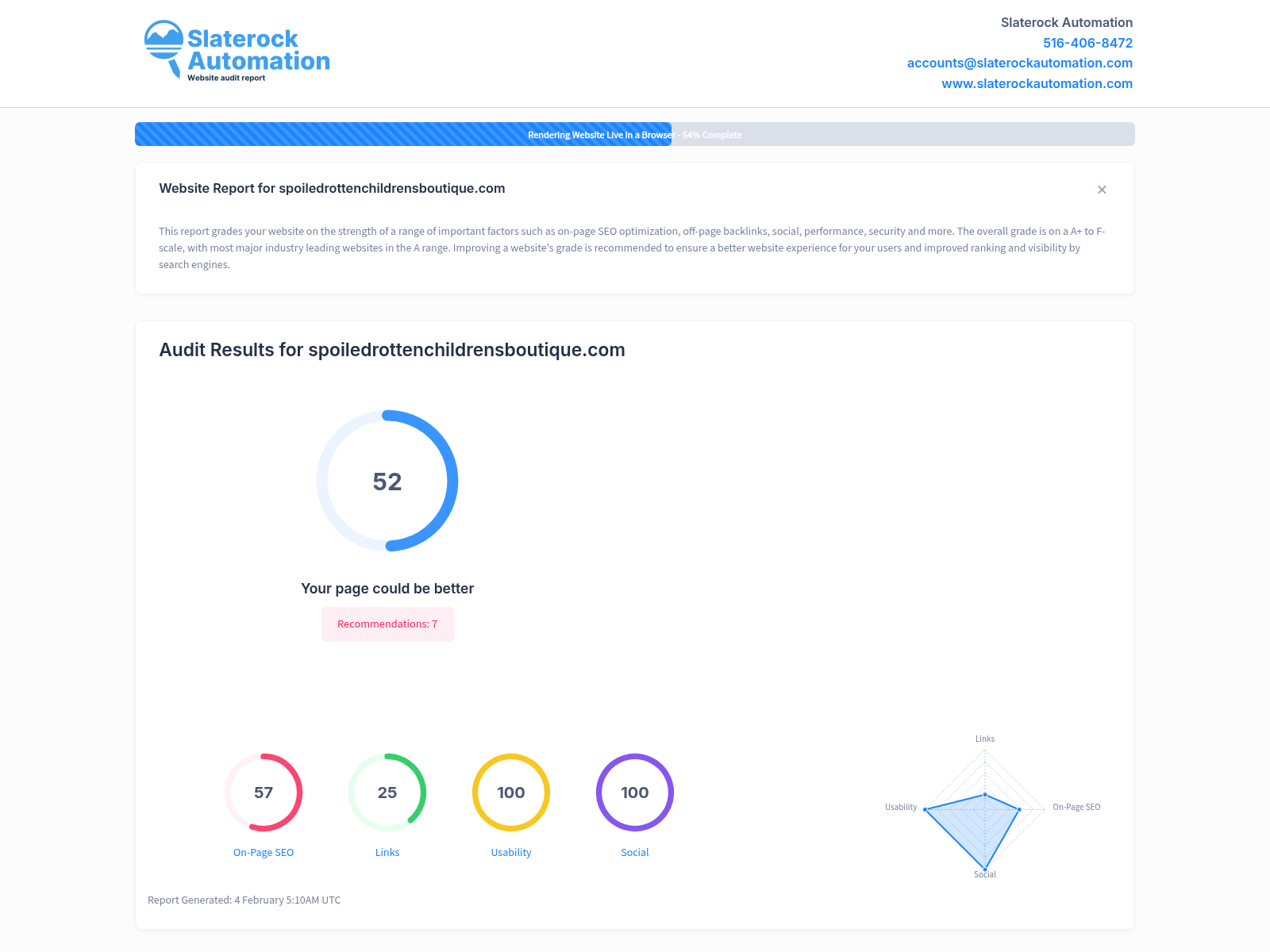 Website audit screenshot for Spoiled Rotten Children's Boutique showcasing performance metrics and SEO insights.
