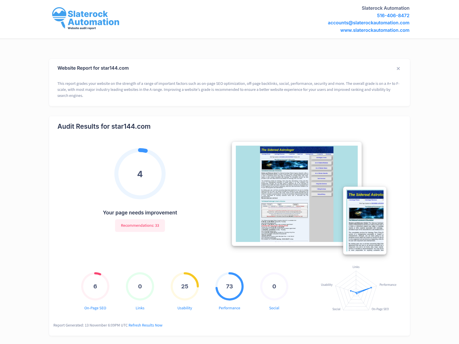 Screenshot of Star 144's website audit showcasing astrological services and offerings.