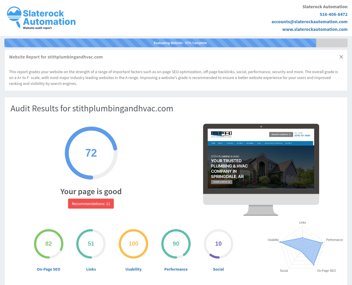 Screenshot of Stith Plumbing & HVAC website audit showing performance metrics and SEO insights.