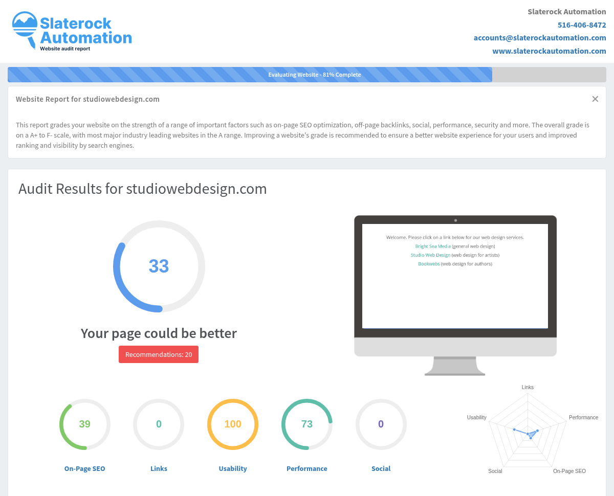 Screenshot of a website audit showcasing performance metrics and recommendations for improvement.