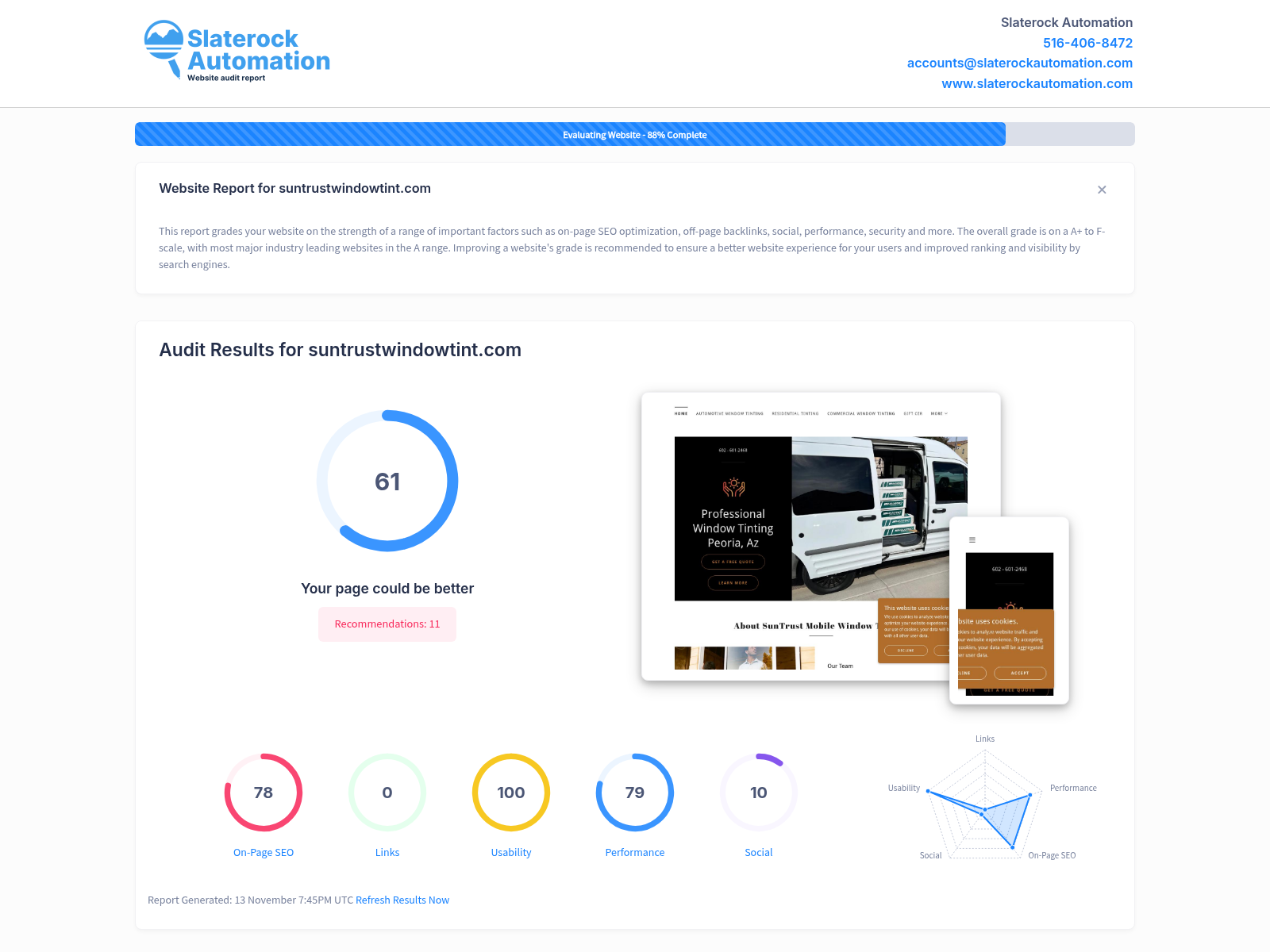Screenshot of SunTrust Mobile Window Tinting website audit showcasing SEO performance and user engagement metrics.