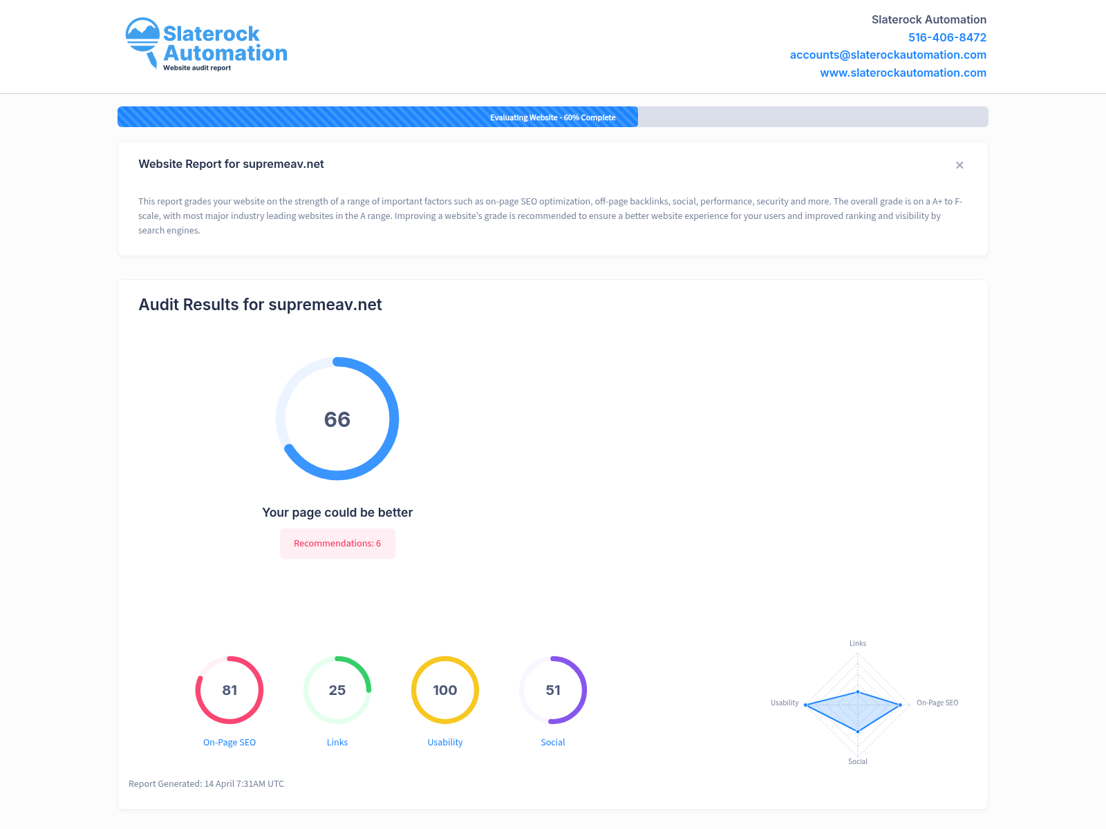 Screenshot showcasing the website audit results for Supreme AV, highlighting areas of optimization.