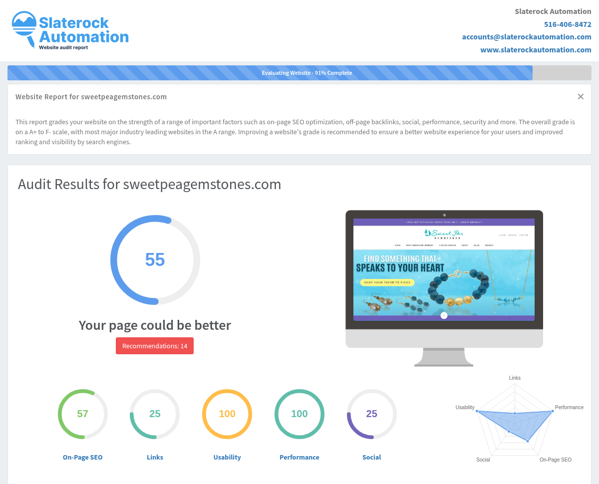 Screenshot of the Sweet Pea Gemstones website audit showcasing performance, SEO metrics, and user engagement.