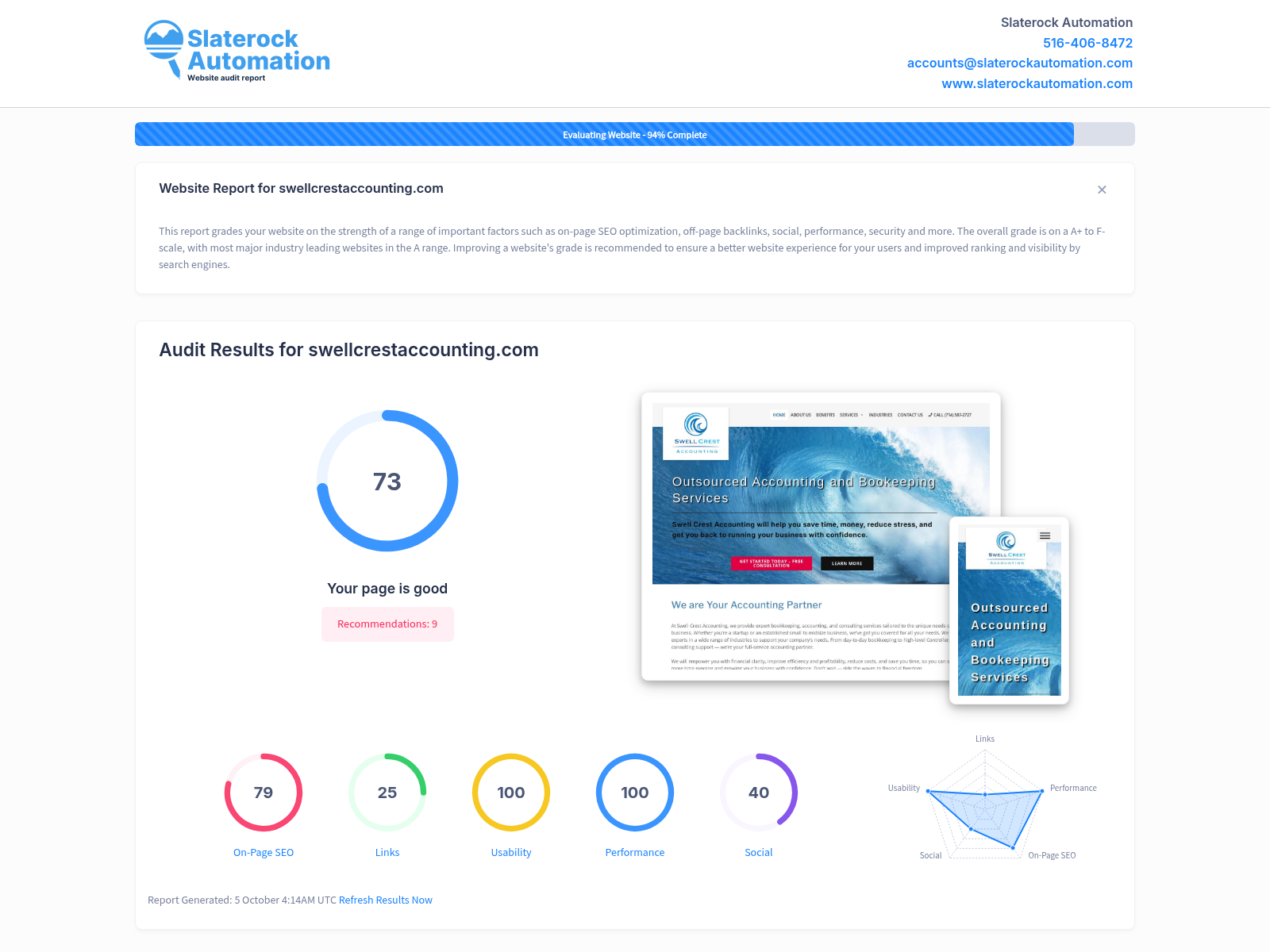 Screenshot of a website audit report for Swellcrest Accounting showcasing its online performance and SEO recommendations.