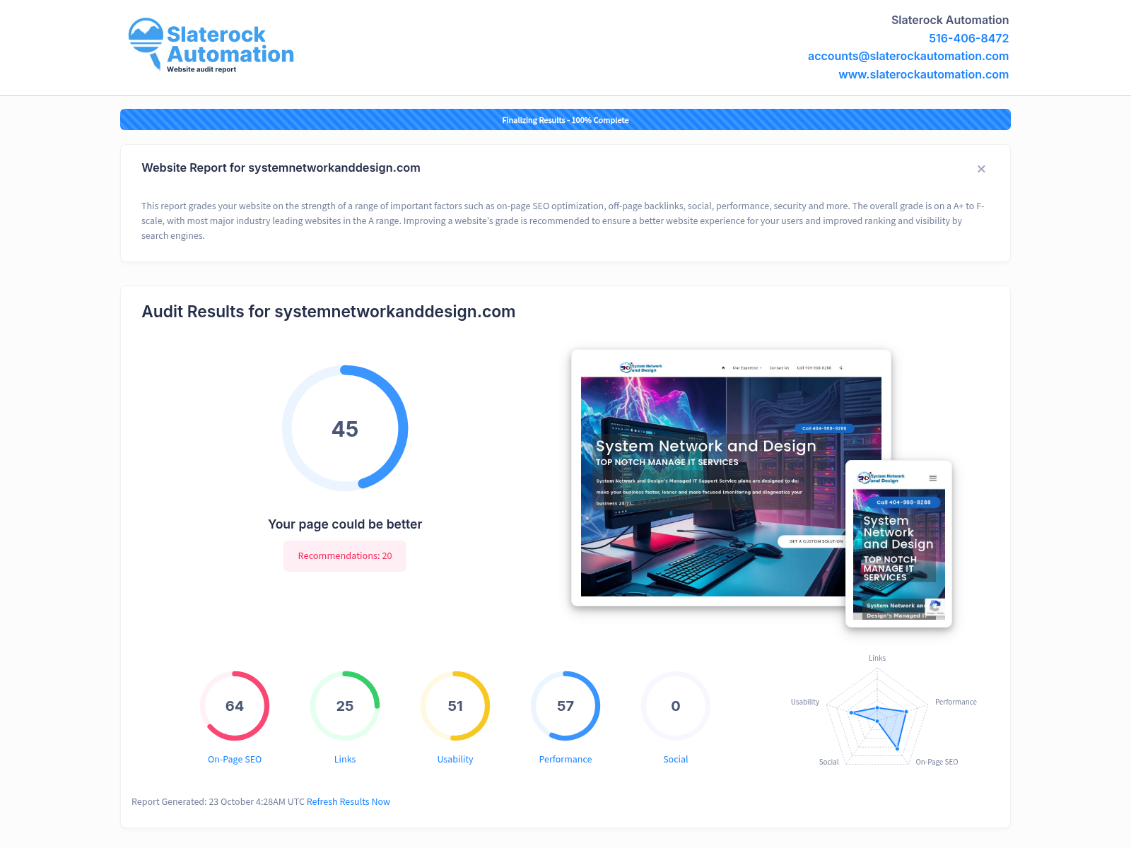 Screenshot of a comprehensive website audit highlighting System Network and Design's IT support services and security solutions.