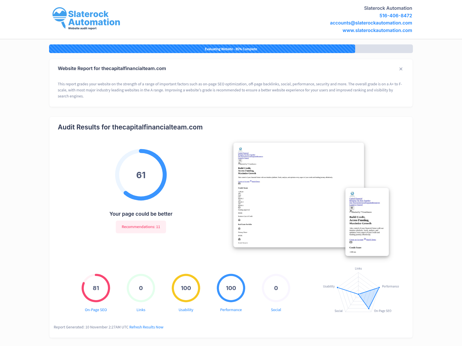 Screenshot of a website audit for The Capital Financial Team highlighting key performance metrics.