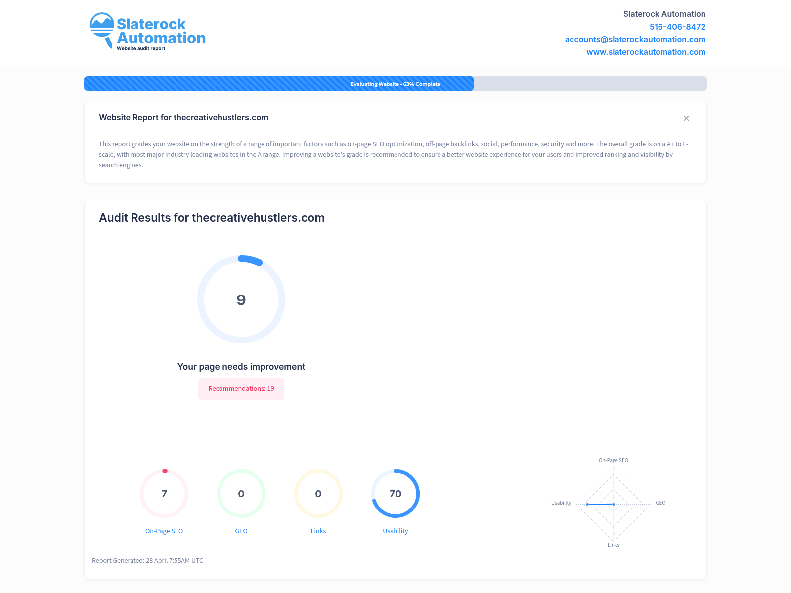 Screenshot of The Creative Hustlers website audit showcasing SEO analysis and performance metrics.