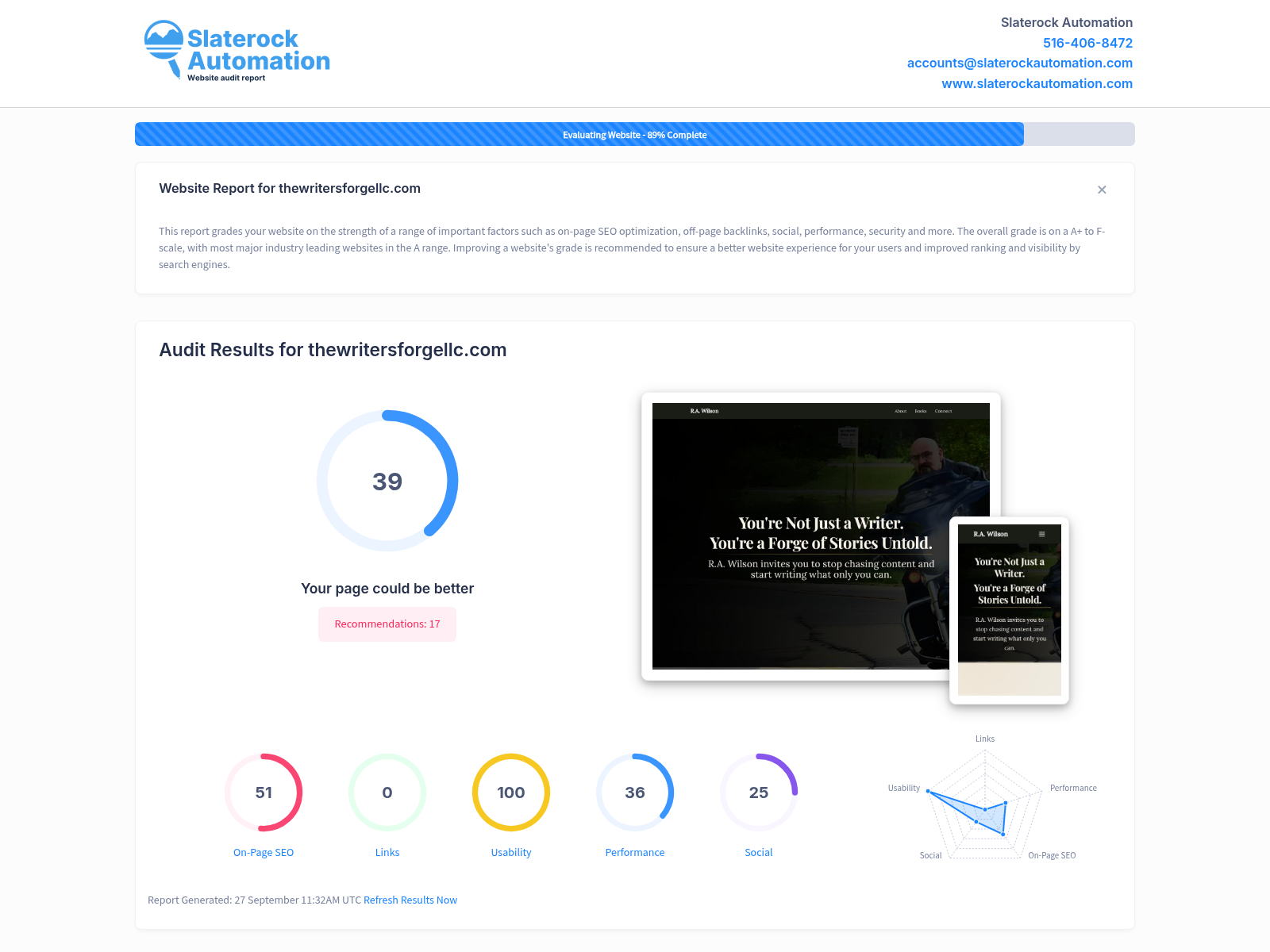 Screenshot of a website audit report for The Writers Forge LLC, showcasing their SEO performance and user engagement metrics.