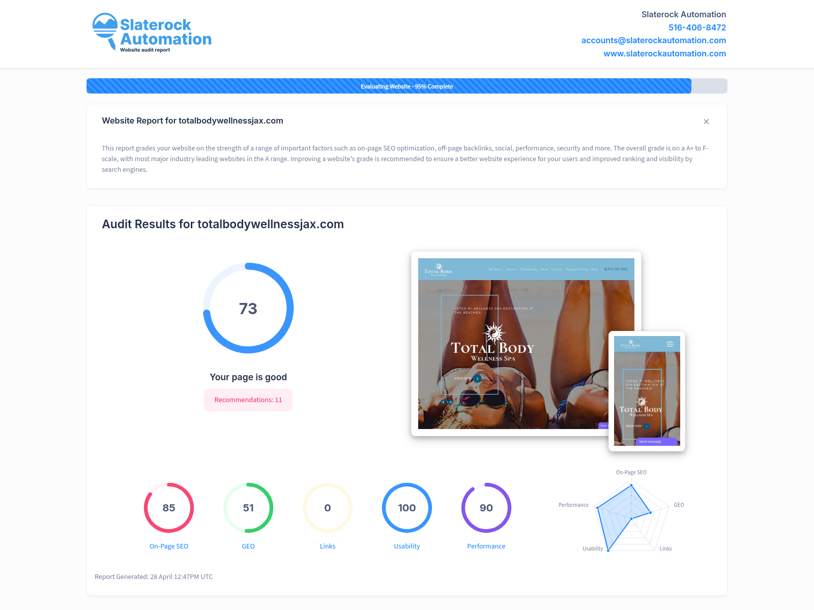 Screenshot of Total Body Wellness Spa website audit showing SEO score and site performance metrics.