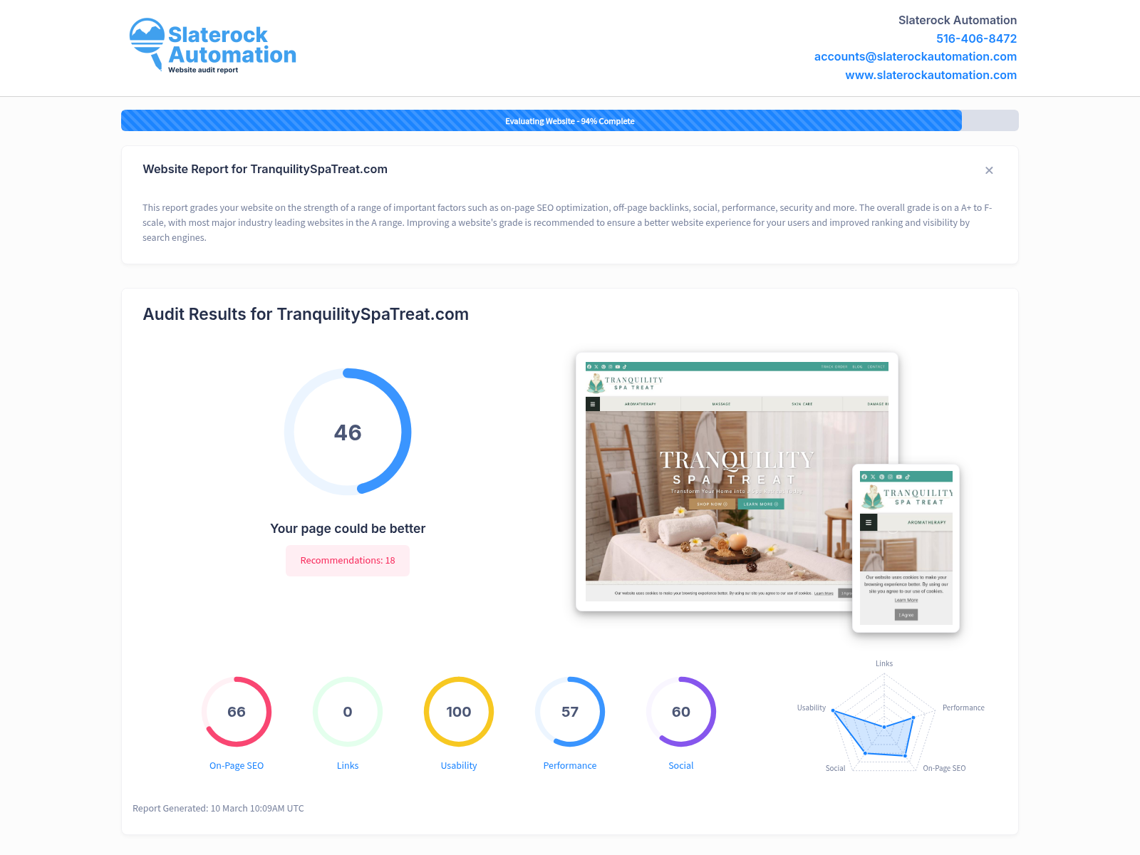 Screenshot showing Tranquility Spa Treat's website audit results, highlighting SEO performance and user engagement metrics.