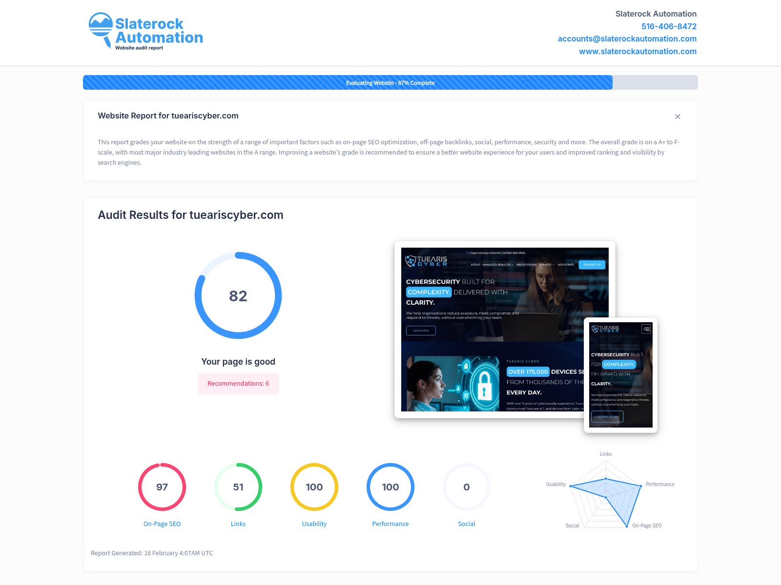 A screenshot of a comprehensive website audit report for Tuearis Cyber, showcasing their security services and client testimonials.