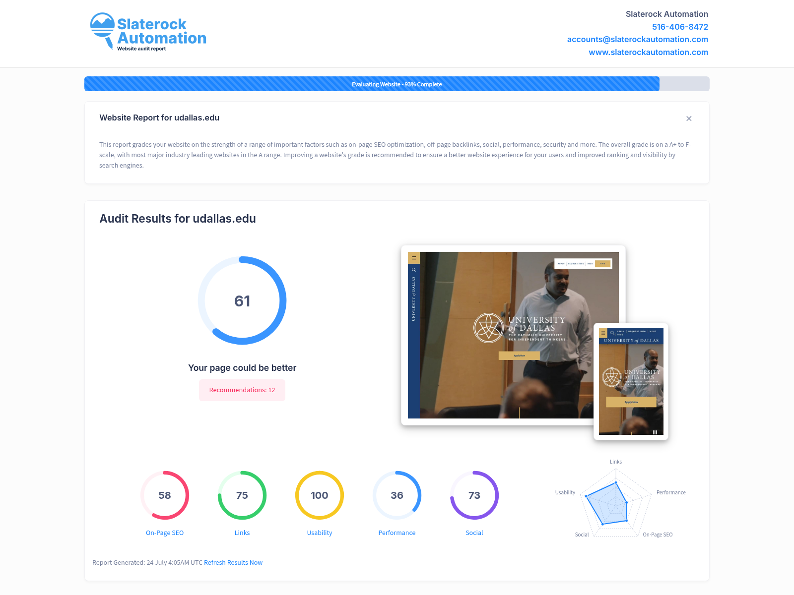 Screenshot of a website audit for the University of Dallas highlighting key metrics and insights.