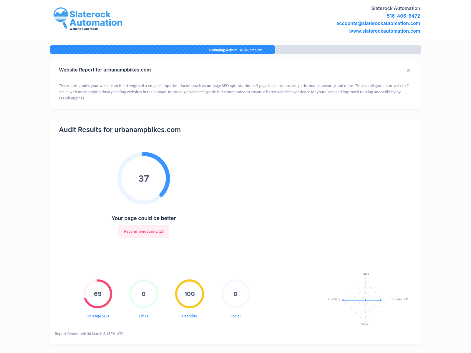 Screenshot of Urban Amp Bikes website audit showcasing excellent user ratings and features of electric bikes.