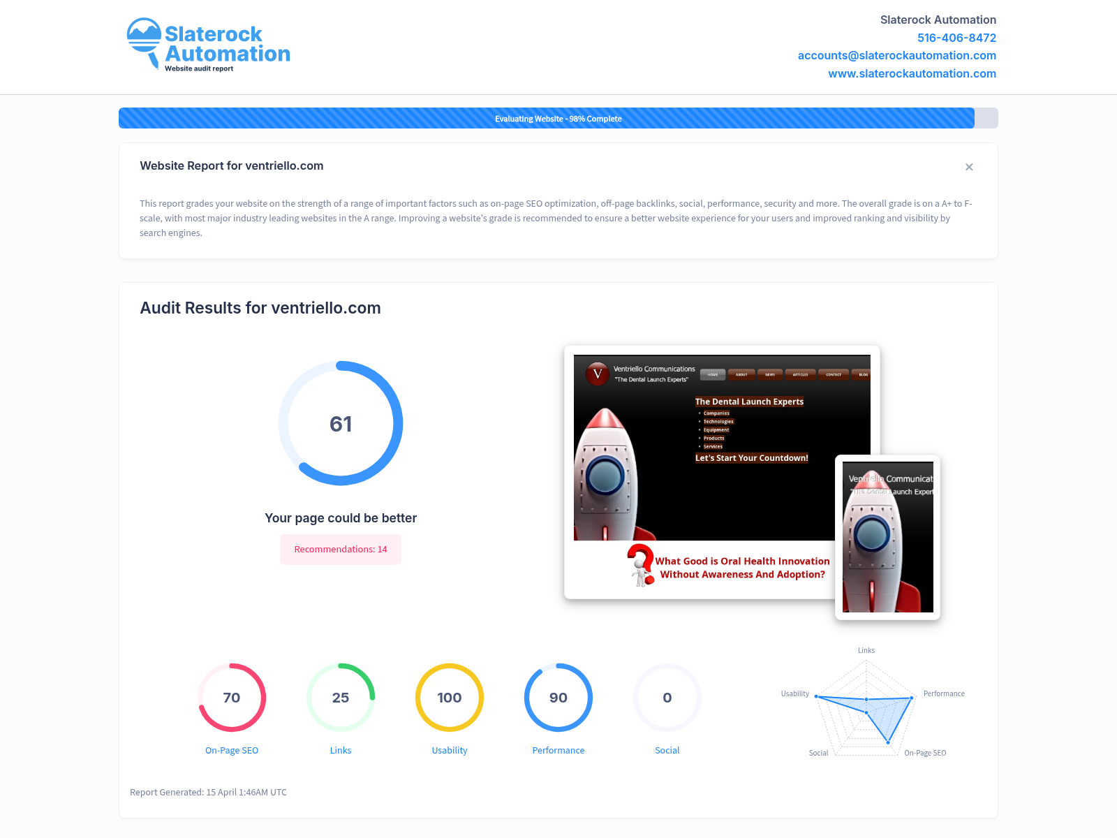 Screenshot of Ventriello's website audit showing optimizing areas for dental marketing strategies.