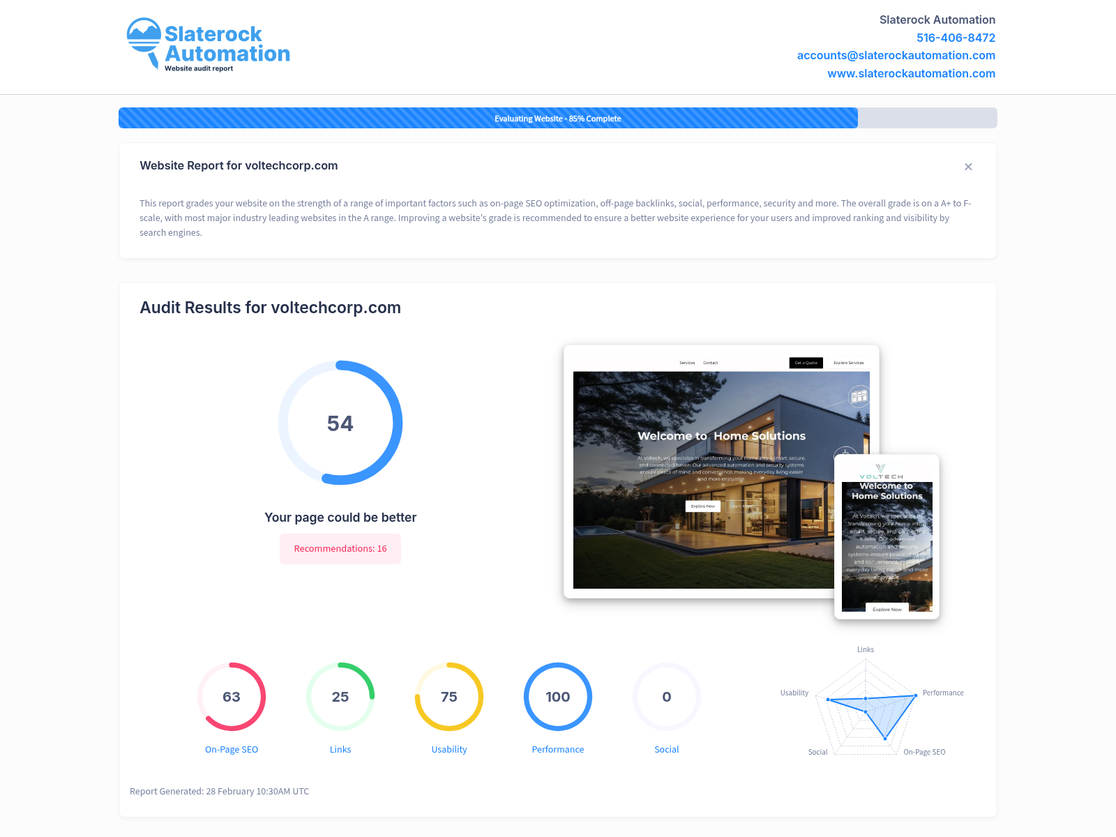 Screenshot of Voltech Corp website audit showing high performance and user-friendly interface.