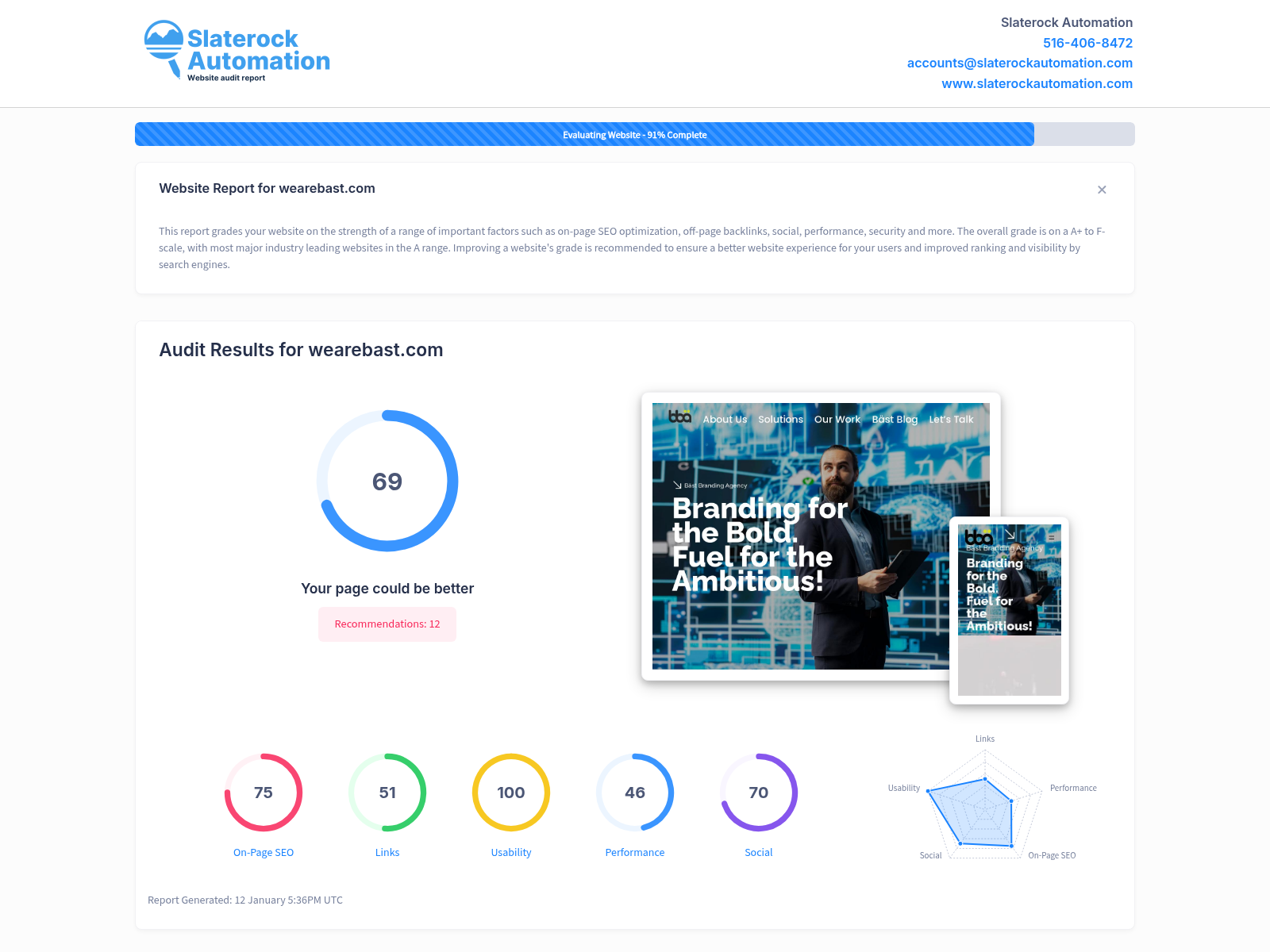 Screenshot of a website audit for We Are Bast, showcasing their digital marketing strategies and website performance metrics.