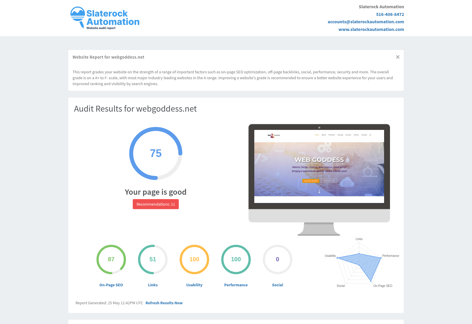 Screenshot of a website audit highlighting SEO improvements and performance metrics.