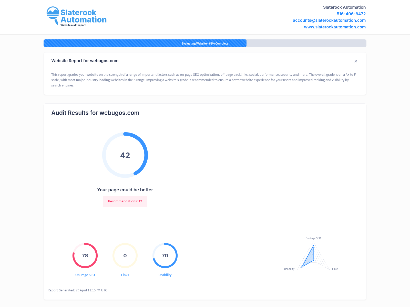 Screenshot of Web U Go Inc website audit showcasing performance metrics and design quality.