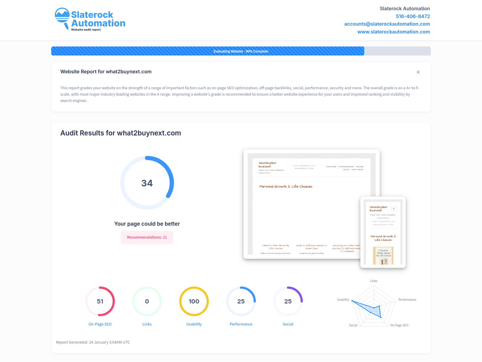 Website audit screenshot for What2BuyNext showcasing platform efficiency and user-friendly design.