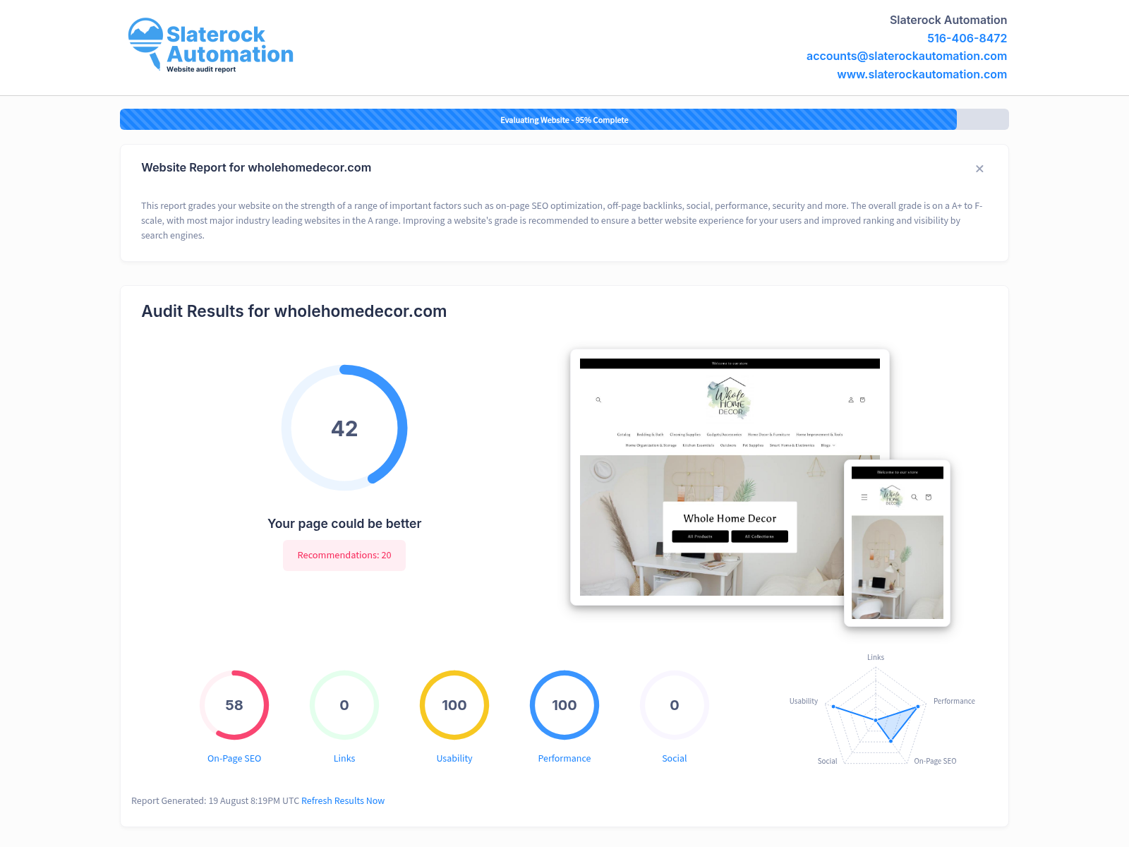 Screenshot of Whole Home Decor website audit showing SEO performance metrics.