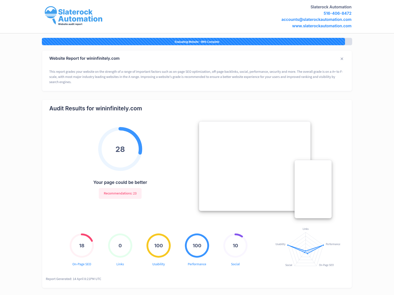 Screenshot of a comprehensive website audit for Win Infinitely showcasing performance metrics and SEO analysis.