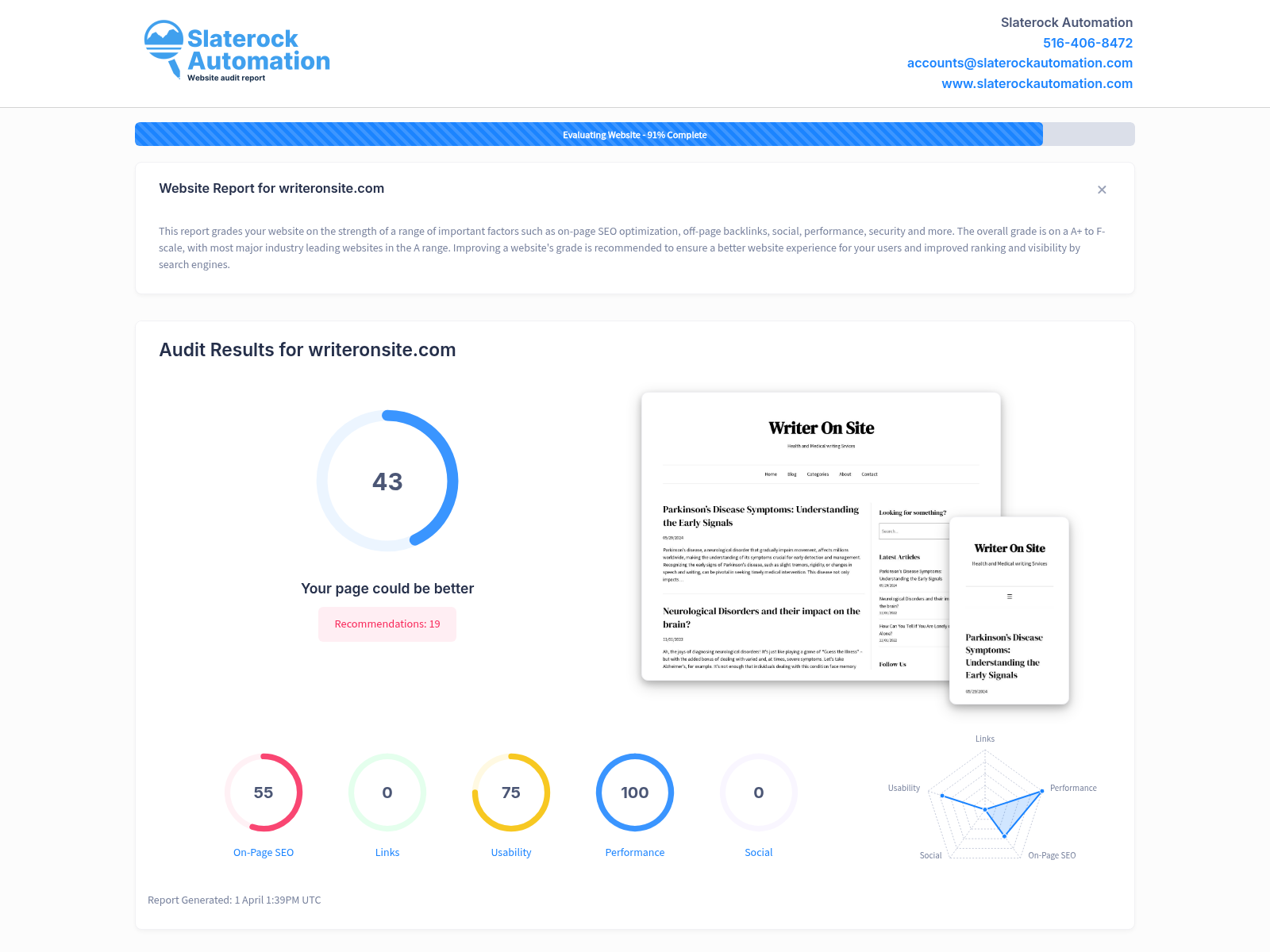 Screenshot of Writer On Site's website audit highlighting content quality and engagement metrics.