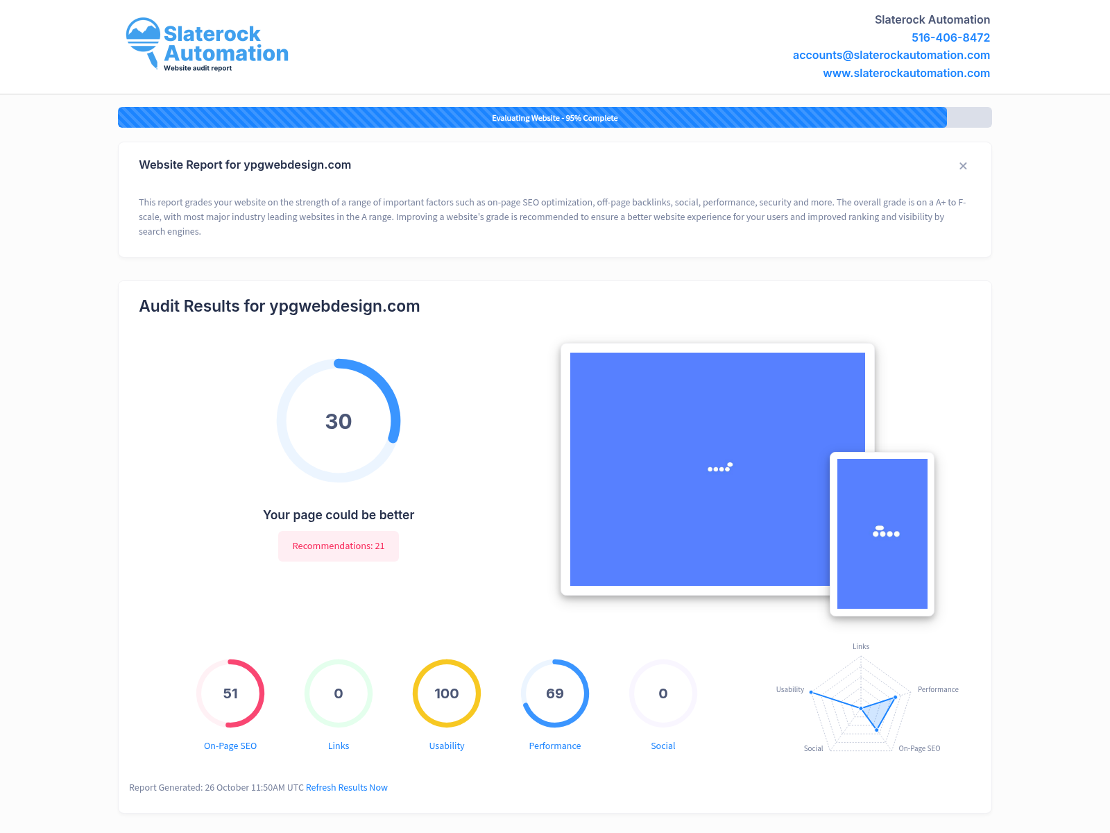 Screenshot of a website audit showcasing YPG Web Design's performance metrics and optimization insights.