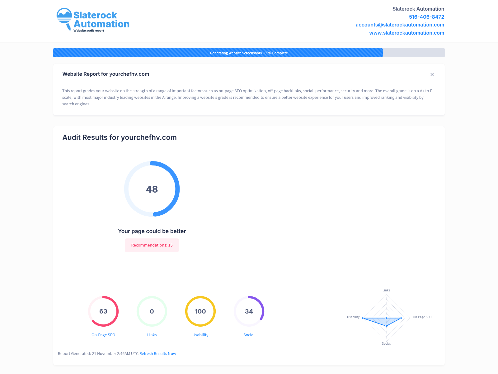 Website audit van Your Chef HV, onthullend de effectiviteit en optimalisatie van hun online aanwezigheid.