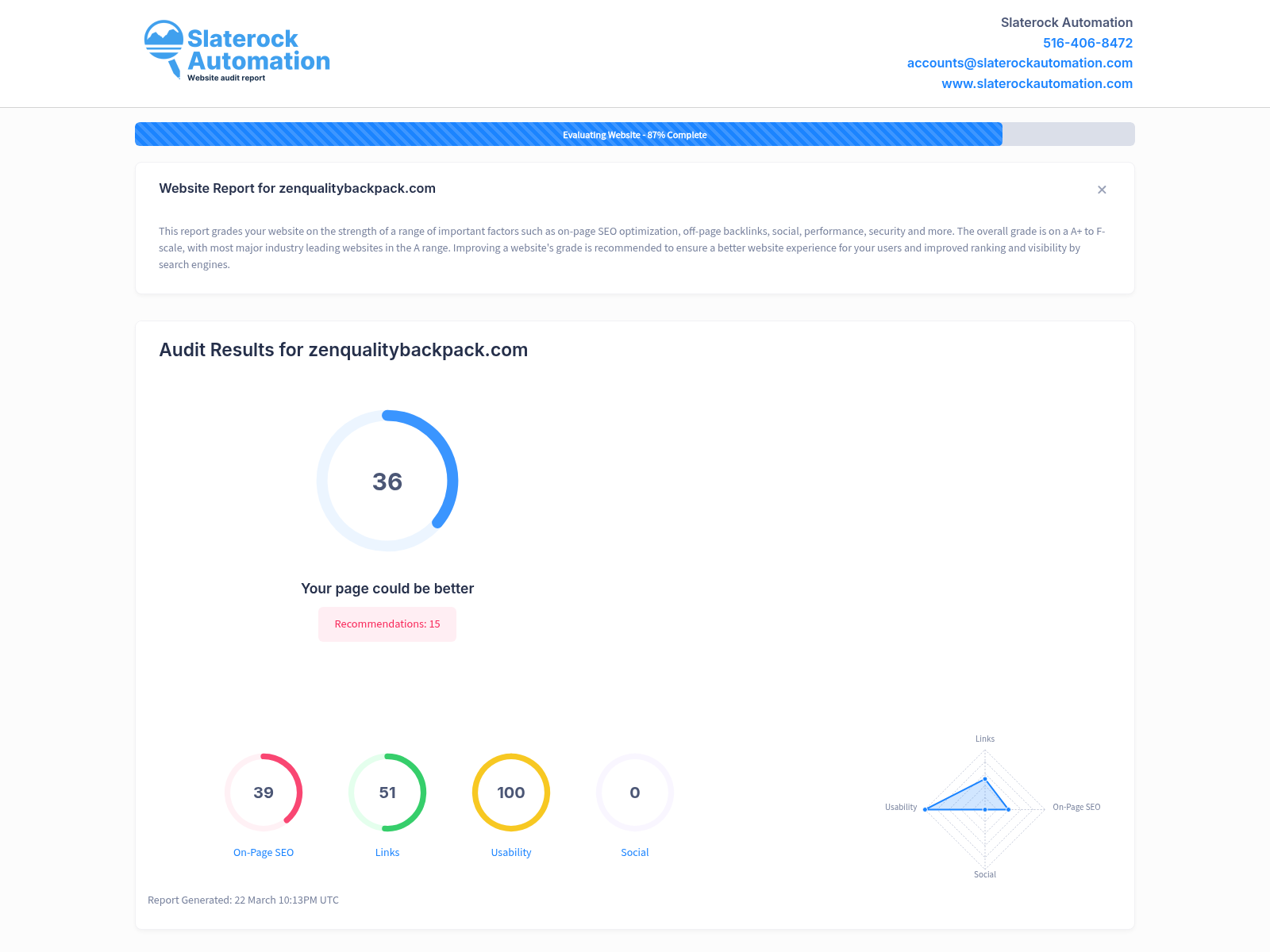Screenshot of Zen Quality Backpack website audit showcasing SEO and performance metrics.