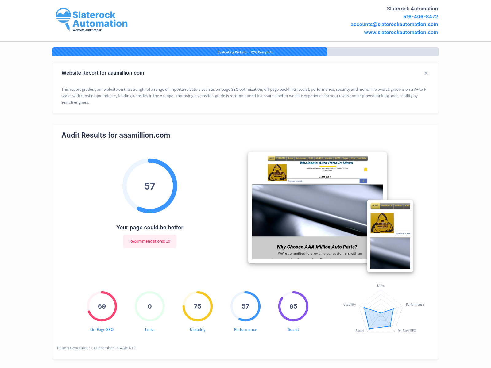 Screenshot of website audit for AAA Million Auto Parts Inc., showcasing performance metrics and SEO optimization