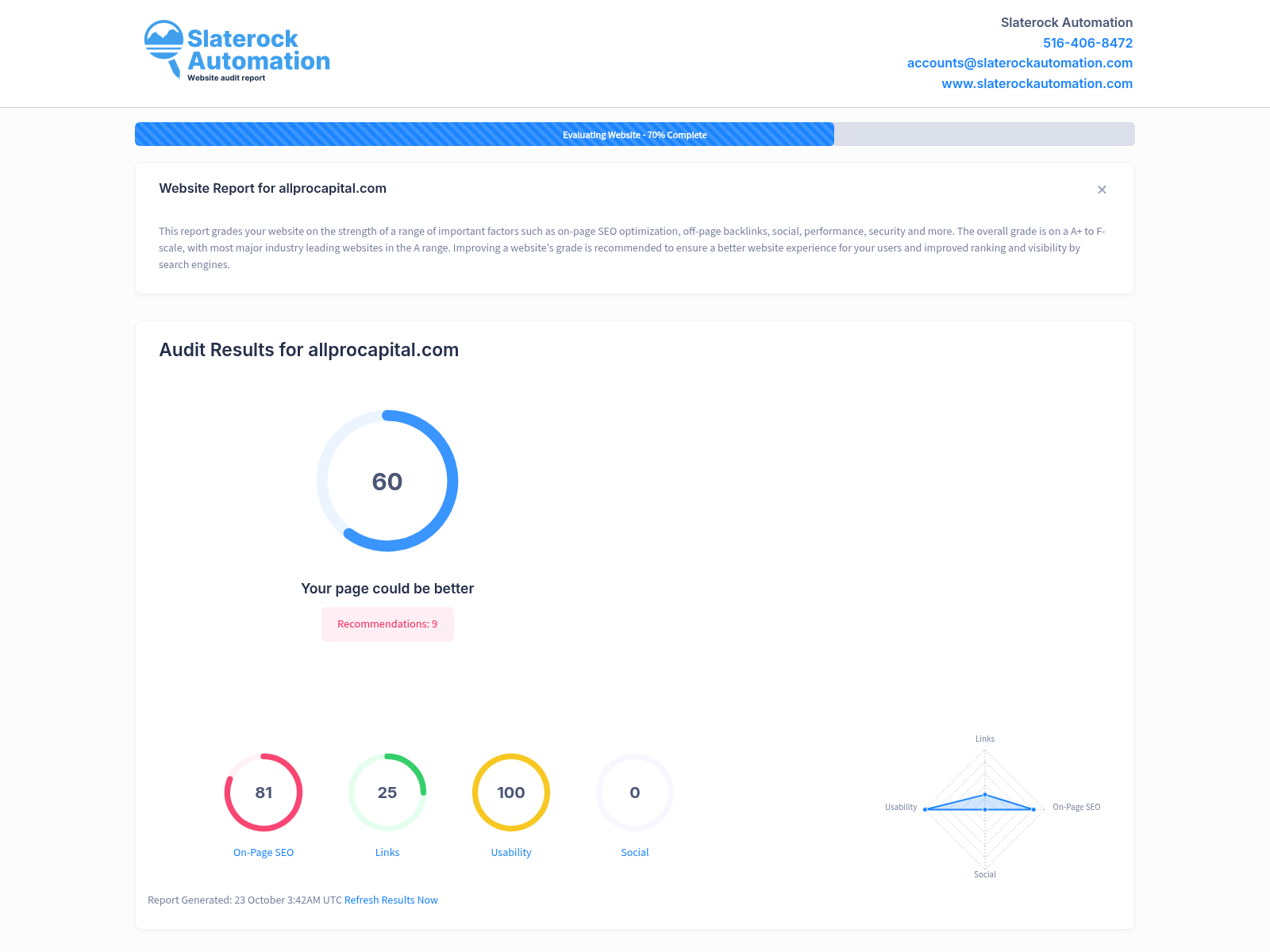 Screenshot of All Pro Capital website audit highlighting key metrics and optimization features.