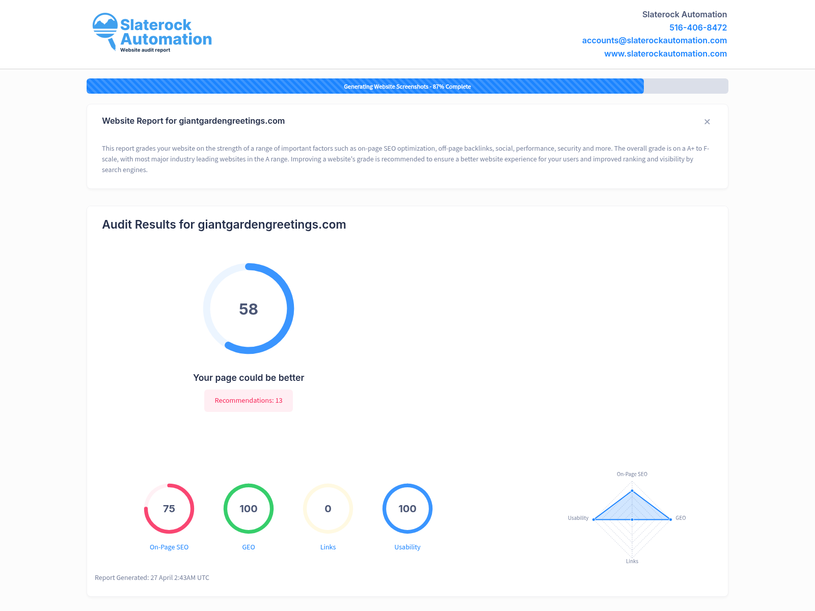 Screenshot showing the website audit results for Giant Garden Greetings in Orange County, California.