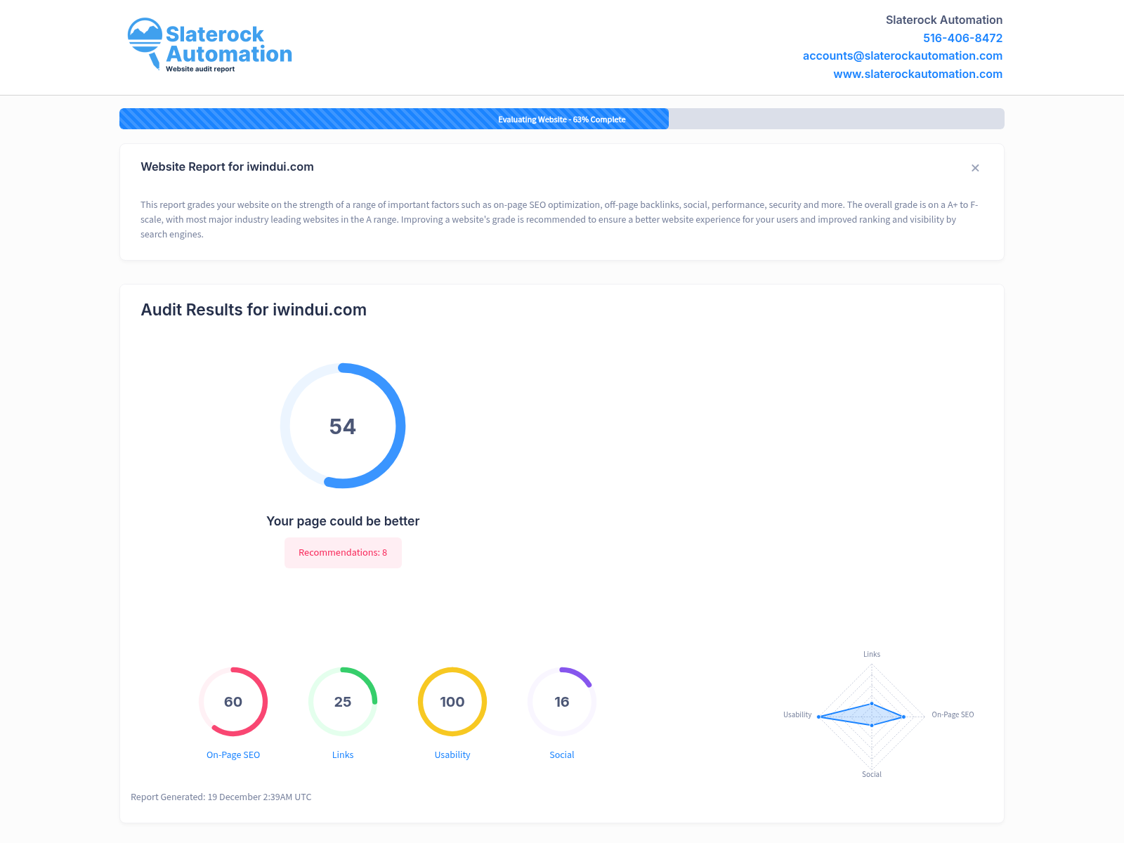 Website audit screenshot of iWindUI showcasing performance metrics and user experience recommendations.