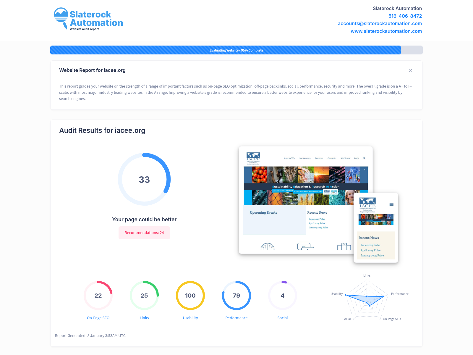 Screenshot of IACEE website audit showing analytics and performance metrics.