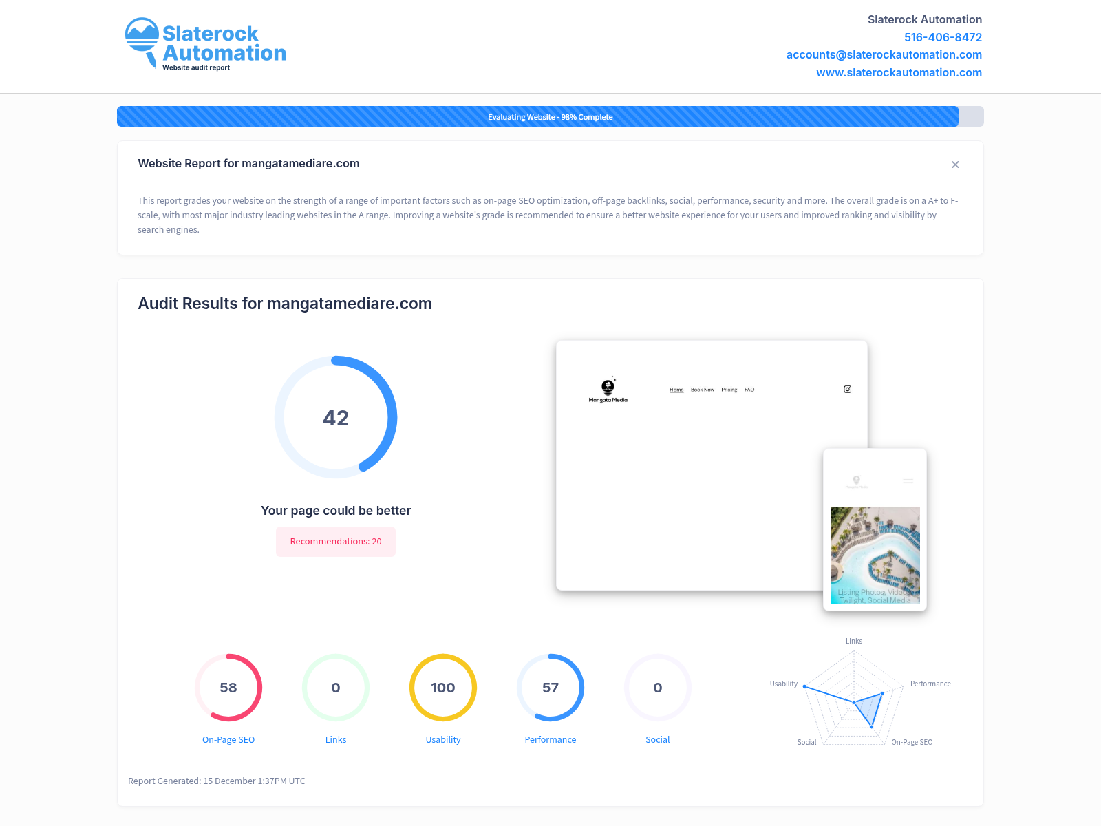 Screenshot of a website audit for Mangata Real Estate Media showing performance metrics and SEO analysis.