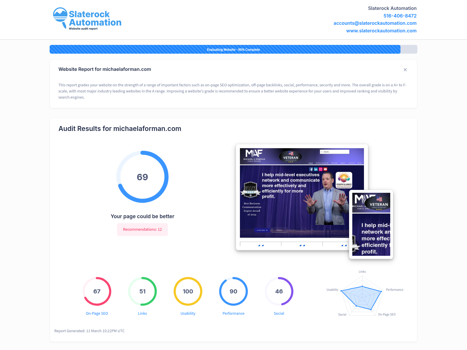 Screenshot showing a comprehensive website audit for Michael Forman's online presence, highlighting key performance metrics.