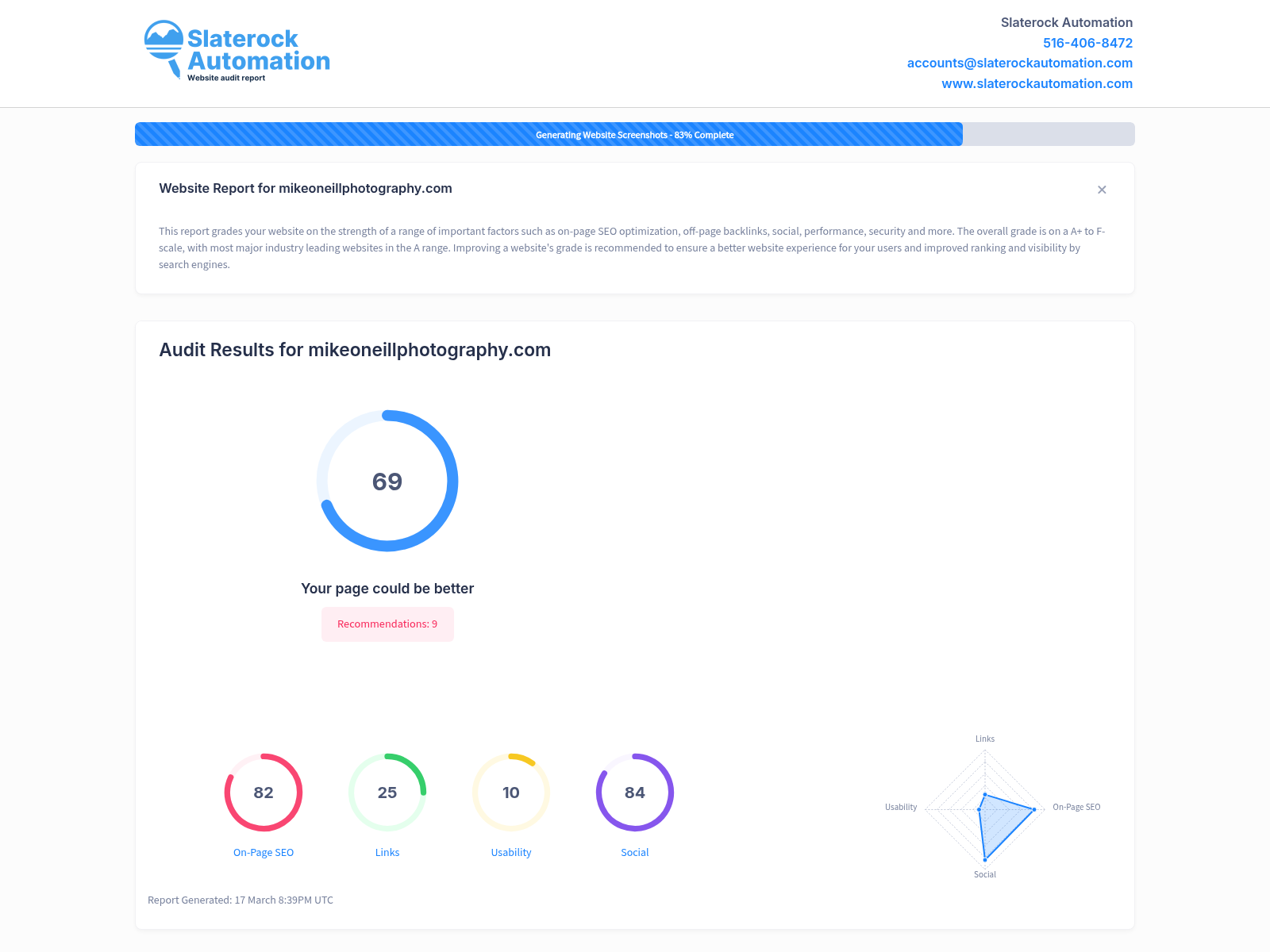 Screenshot of a website audit showcasing the performance metrics and SEO analysis for Mike Oneill Photography.