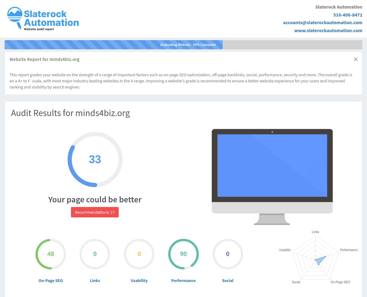 A screenshot of the Minds4biz website showcasing business resources and community engagement features.