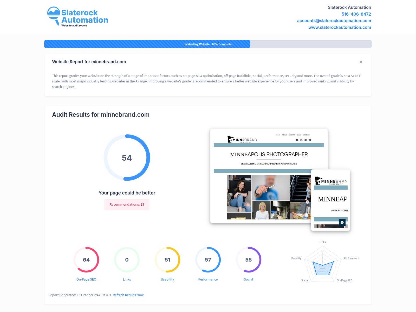 A website audit screenshot showcasing Minnebrand's high-end photography services and user experience metrics.
